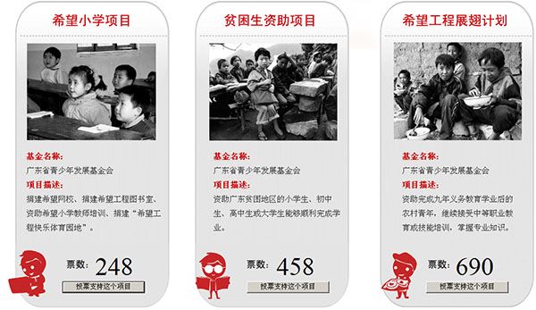 1689932428117879 君泰一分爱心基金第一期助学活动内容敲定:覆盖小学生和大中专学生